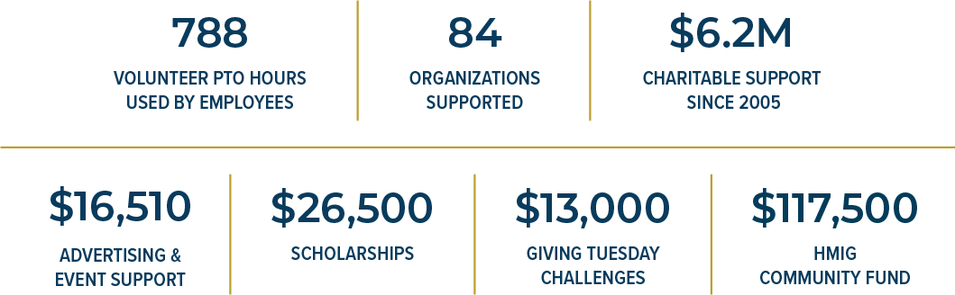 Giving Back Numbers